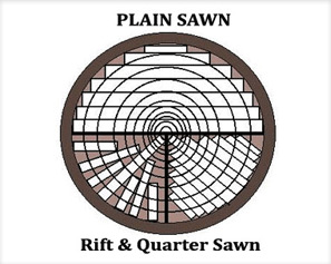 Quarter-Sawn-Hardfloor